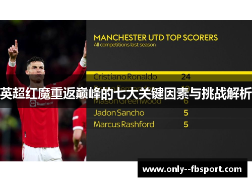 英超红魔重返巅峰的七大关键因素与挑战解析