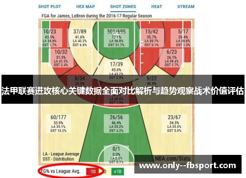 法甲联赛进攻核心关键数据全面对比解析与趋势观察战术价值评估