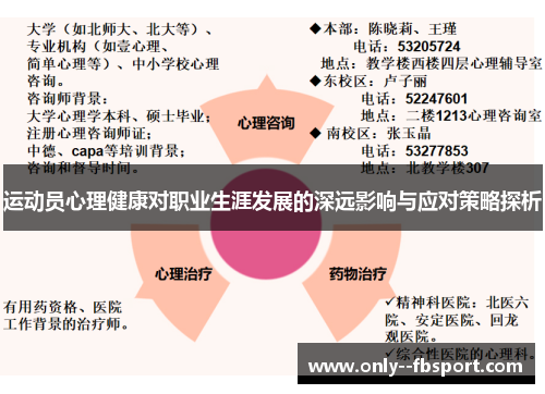 运动员心理健康对职业生涯发展的深远影响与应对策略探析 运动员心理健康对职业生涯发展的深远影响与应对策略探析